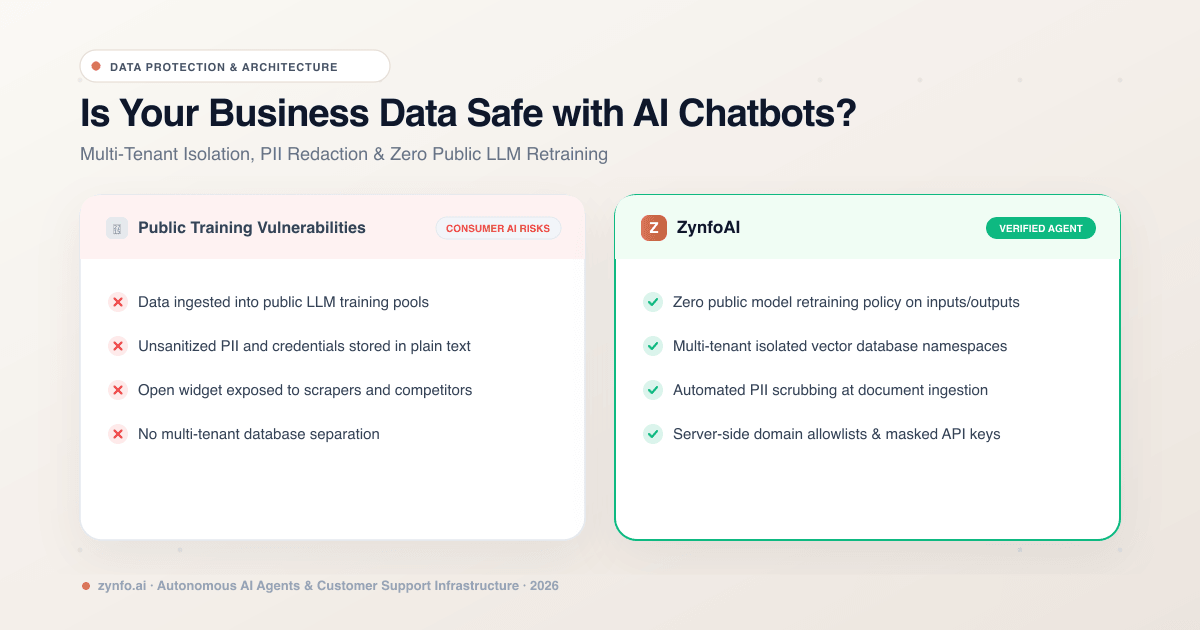 AI Chatbot Data Security: 8 Questions to Ask