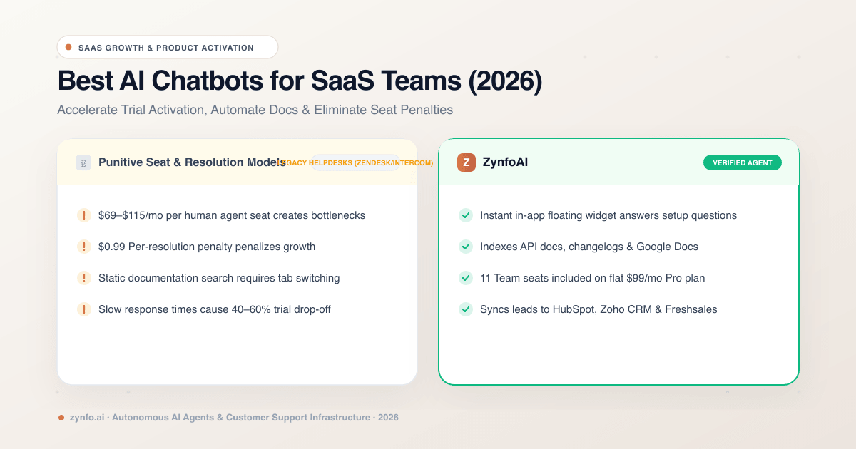Best AI Chatbots for SaaS Teams (2026): Automating Onboarding, User Activation & In-App Support