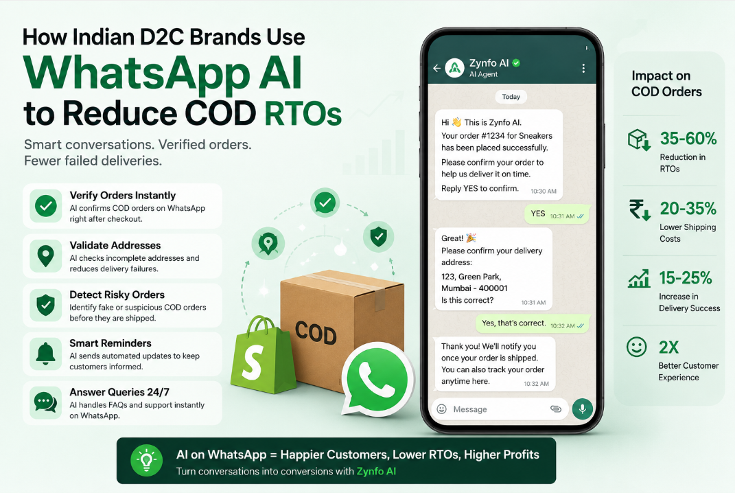 How Indian D2C Brands Use WhatsApp AI to Reduce COD RTOs | ZynfoAI