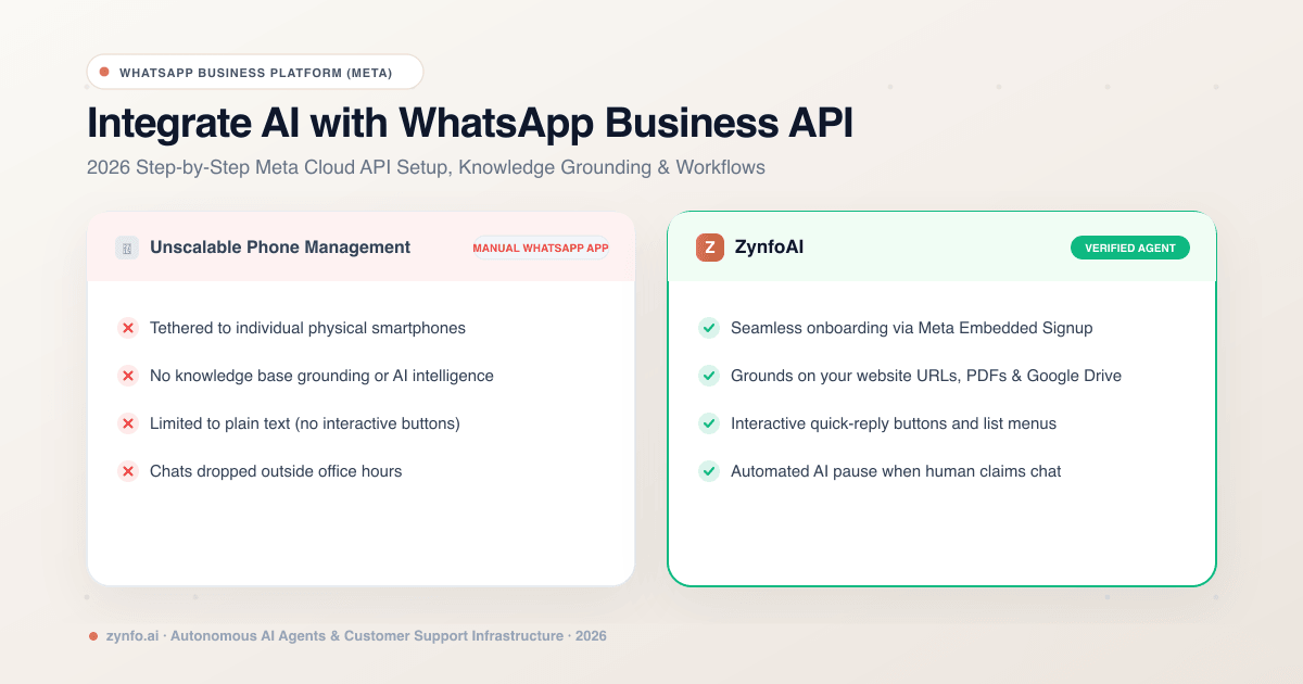 How to Integrate an AI Chatbot with WhatsApp Business API (2026 Setup Guide & Best Practices)