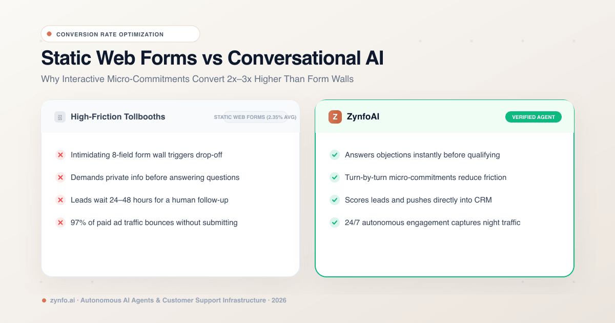 Static Web Forms vs Conversational AI for Lead Capture: Which Converts Better and Why?