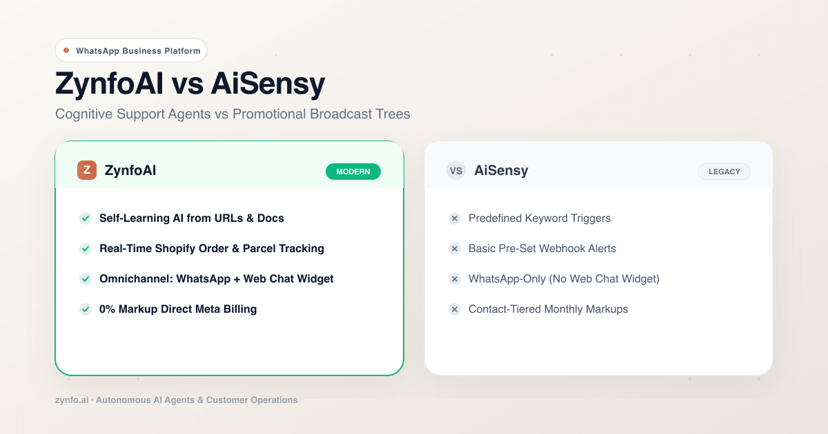 AiSensy Alternatives & Pricing (2026): ZynfoAI vs AiSensy | ZynfoAI