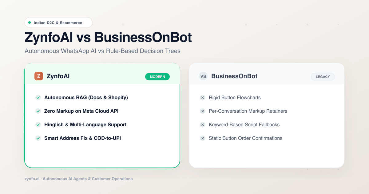 Top BusinessOnBot Alternatives for Indian D2C Brands (2026) | ZynfoAI