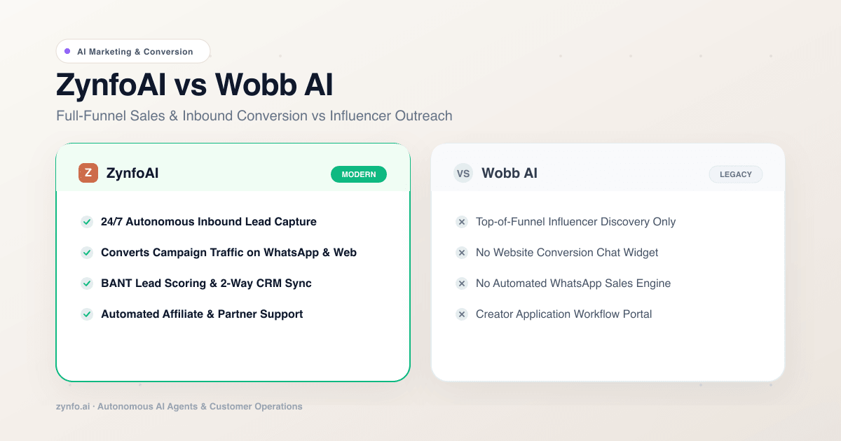 Top Wobb AI Alternatives for Marketing & Sales Automation (2026) | ZynfoAI