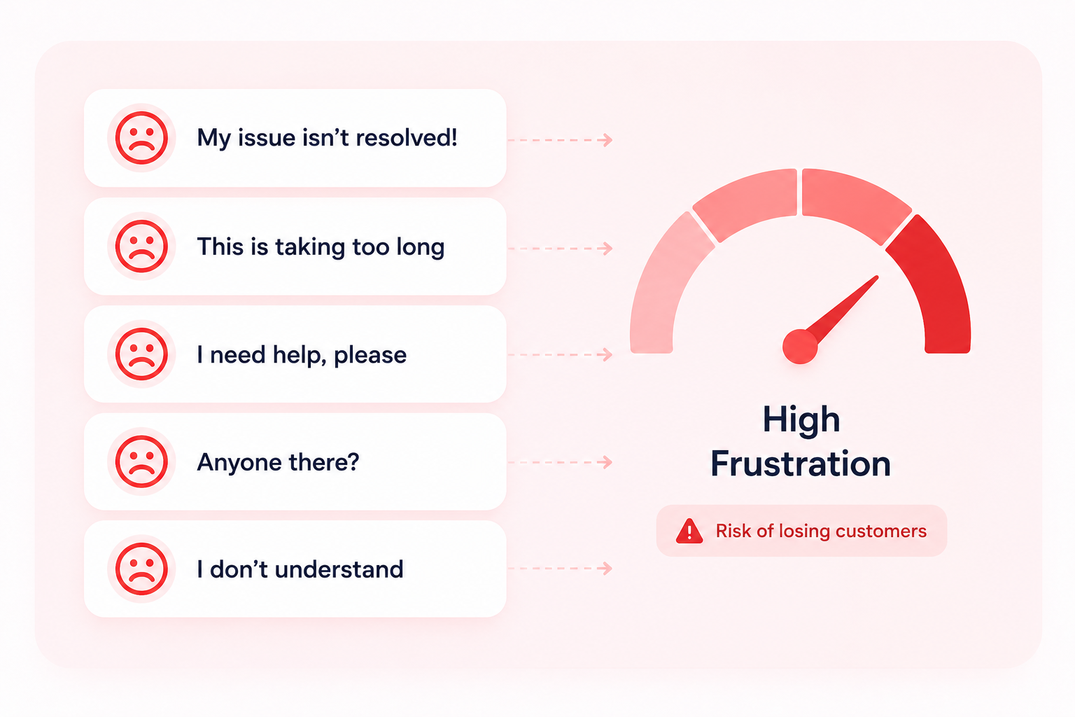 Chatbot Evolution - Moving from frustrating legacy bots to intelligent ZynfoAI conversational agents