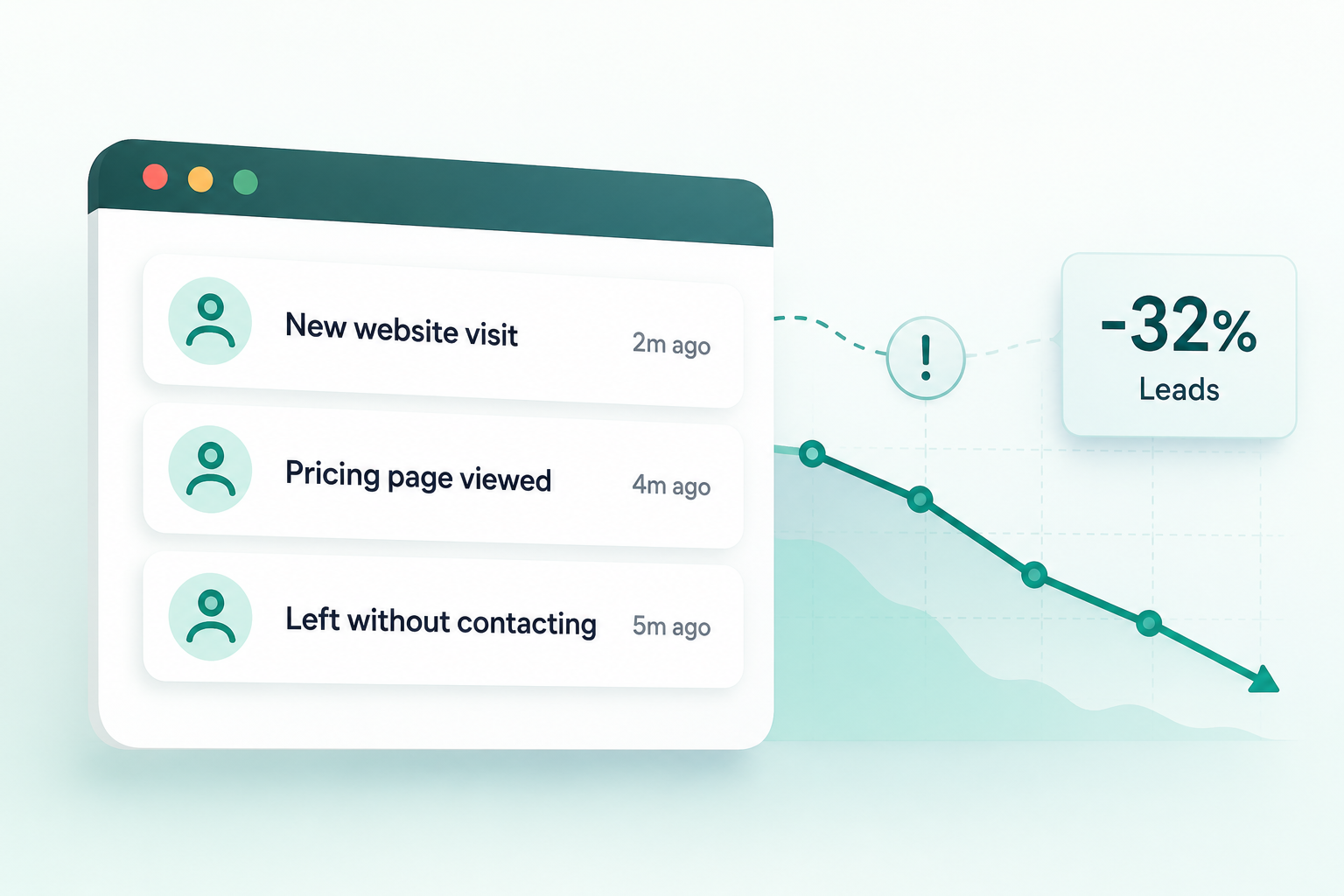 ZynfoAI Analytics - Tracking unanswered customer chats and missed conversion opportunities